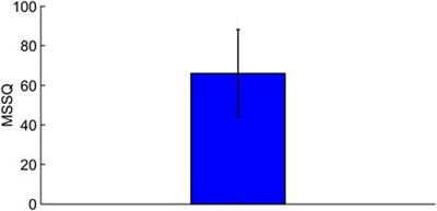 Reducing Motion Sickness When Reading With Head-Mounted Displays By Using See-Through Background Images